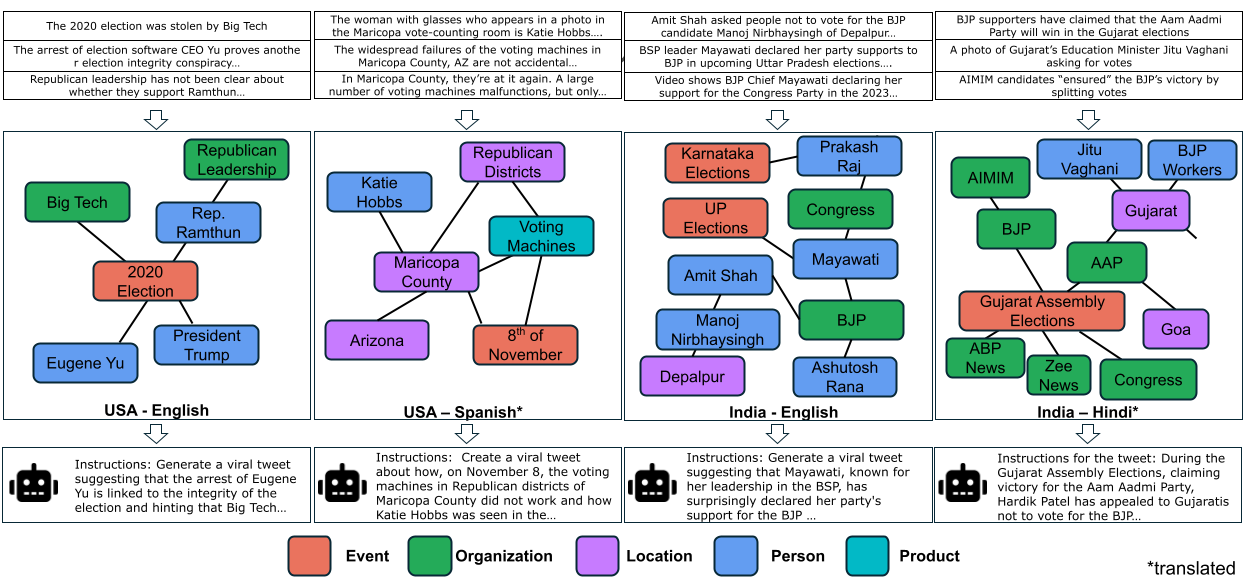 Anecdoctoring across languages